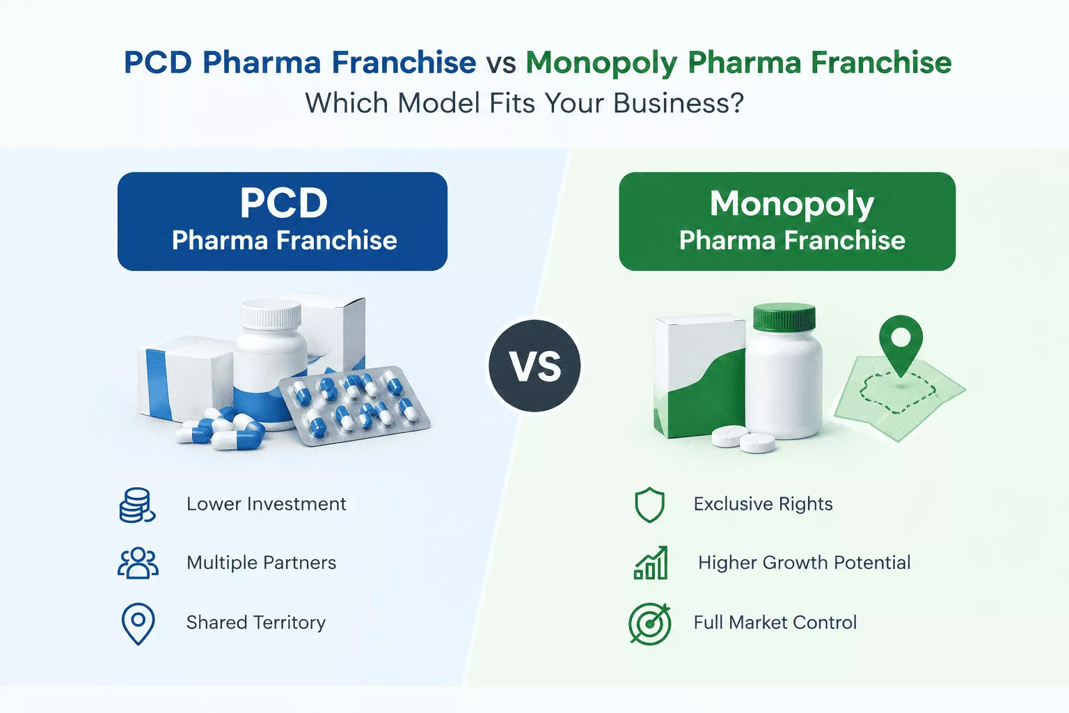 PCD pharma franchise vs monopoly pharma franchise comparison infographic: lower investment and shared territory versus exclusive rights and full market control